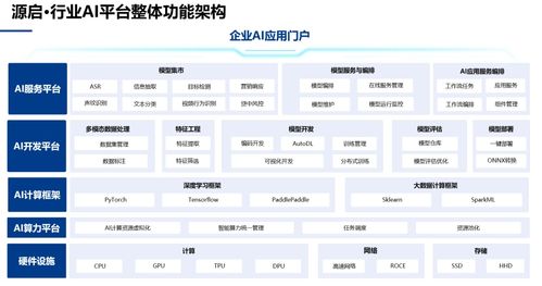 中電金信人工智能首次寫入政府工作報(bào)告，各大企業(yè)何以破局AI模型挑戰(zhàn)與創(chuàng)新應(yīng)用軟件開發(fā)