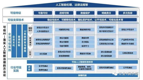 工賦開發(fā)者社區(qū)引領(lǐng)AI應(yīng)用新浪潮 中國(guó)信通院聯(lián)合京東探索研究院發(fā)布《可信人工智能白皮書》